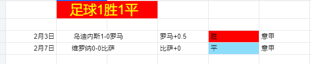 王楚钦零封,高承睿,晋级亚洲杯,九游体育,JiuYou,九游体育网址,九游app,九游官网,九游集团
